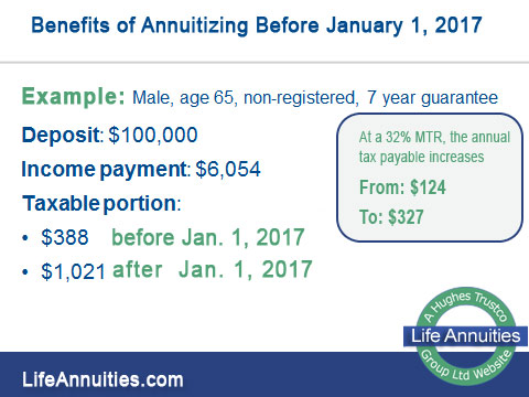 Pre & Post 2017 Annuity Example
