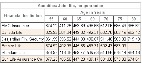 joint annuity comparison table