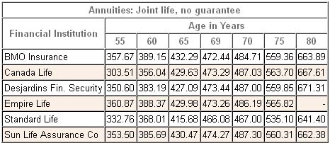 annuity rates canada joint nonregistered 2013 annuity rates canada joint nonregistered 2013