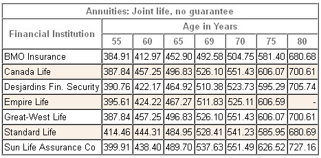 annuity rates canada joint nonregistered 2014 annuity rates canada joint nonregistered 2014