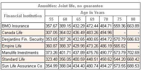 annuity rates canada joint registered 2013 annuity rates canada joint registered 2013