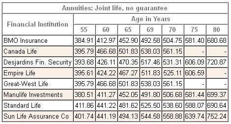 annuity rates canada joint registered 2013 annuity rates canada joint registered 2013