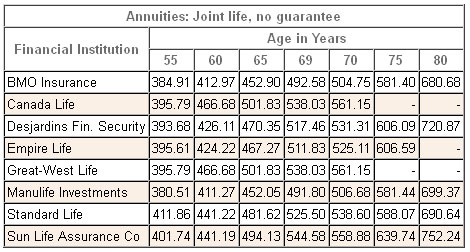 annuity rates canada joint registered 2013