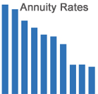 annuity rates 2013