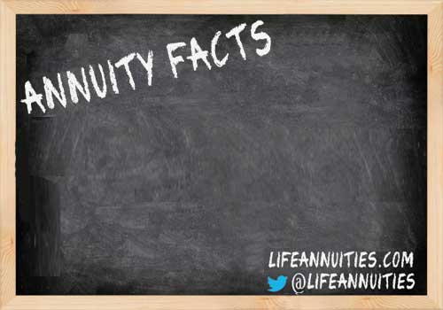 Annuity Facts