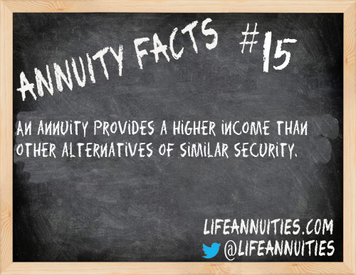 annuity facts 15
