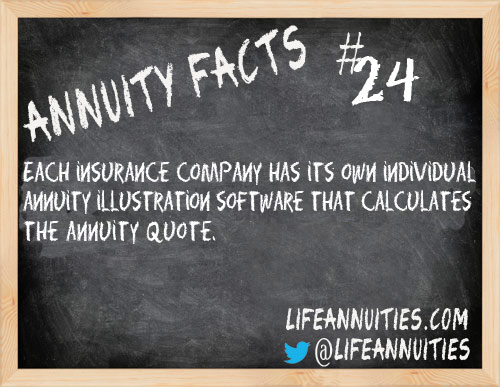 annuity facts 24
