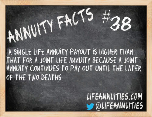 annuity facts 38