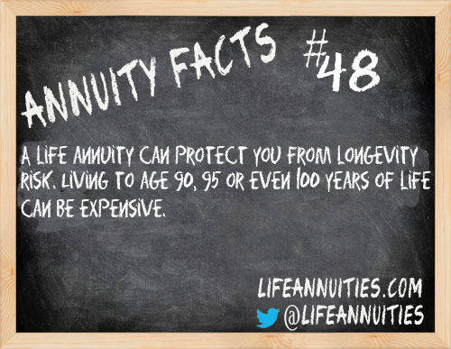 annuity facts 48
