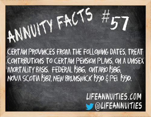 annuity facts 57