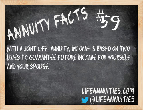 annuity facts 59