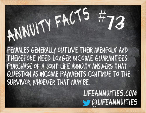 annuity facts 73