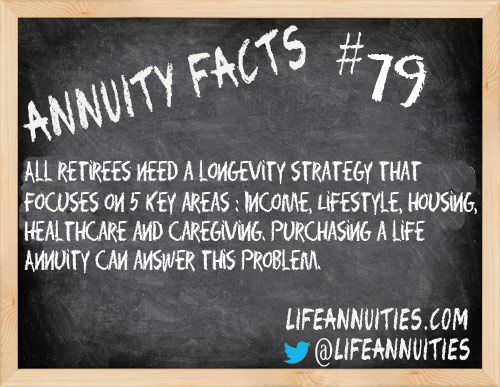 Annuity Facts #79 annuity facts 79