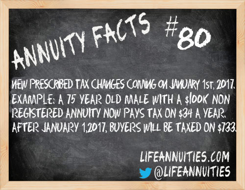 annuity facts 80