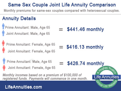 Same sex couple joint life annuity comparison Same sex couple joint life annuity comparison