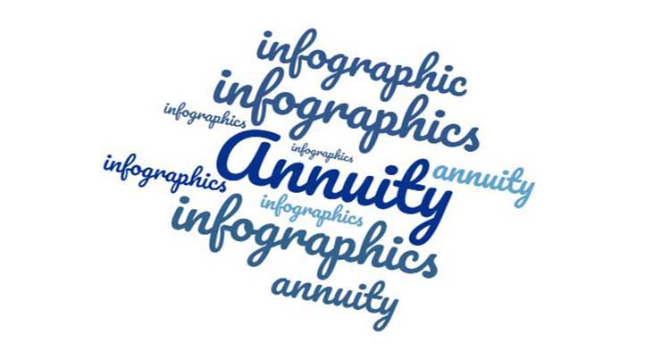 annuity infographics