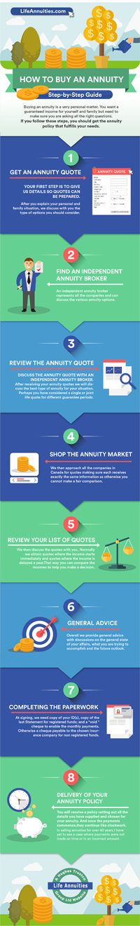 infographic: how to buy an annuity