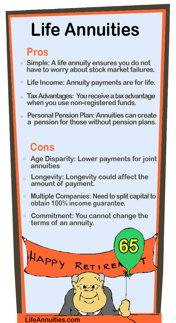pros and cons life annuities